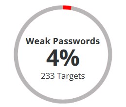 Password vulnerabilities